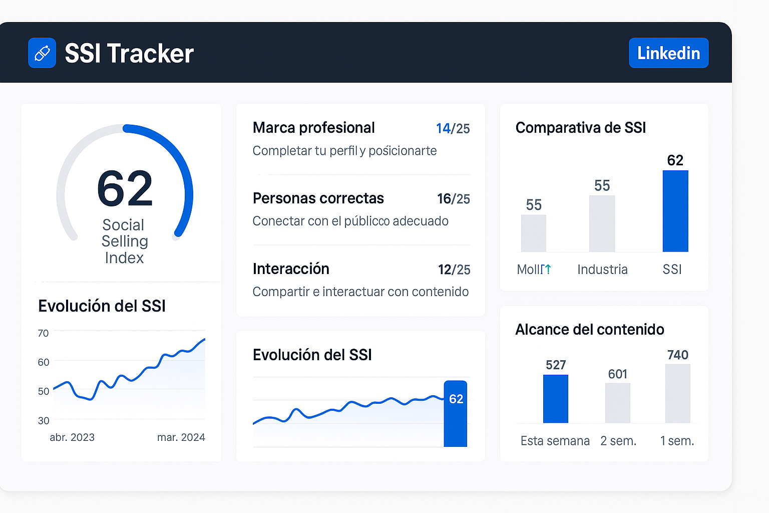 Dashboard de SSI Tracker